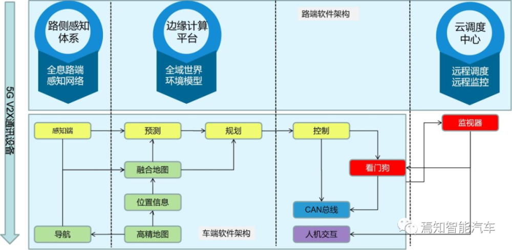 智能制造板块股票_汽车制造商人工智能_空中客车公司 智能制造