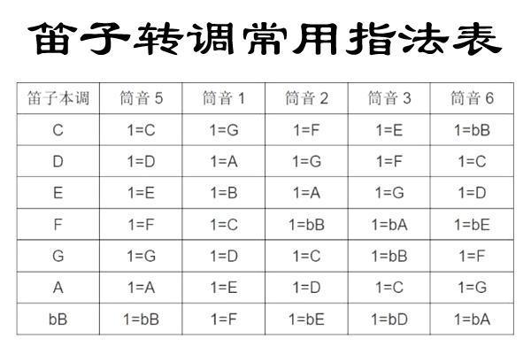 竹笛演奏的基本功 指法 腾讯新闻