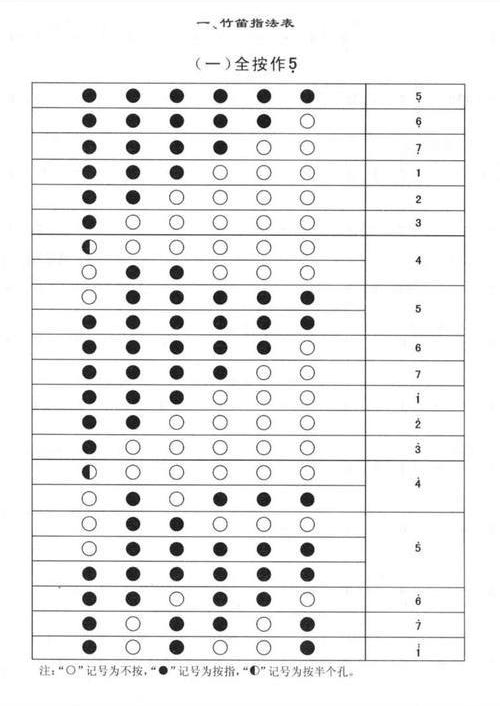 長笛變調指法:笛子