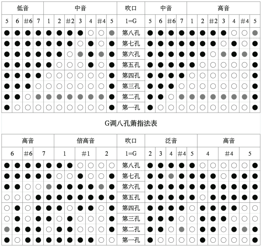 中国乐器 箫 指法篇章 腾讯新闻