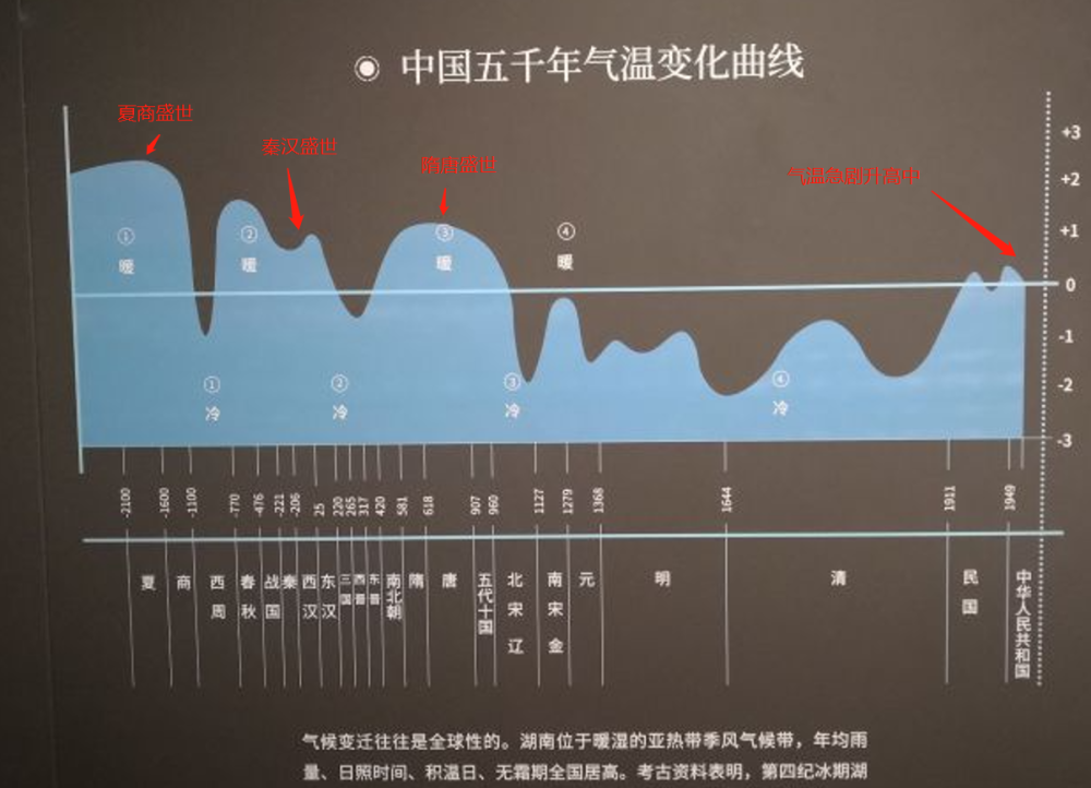 气温日变化曲线图图片