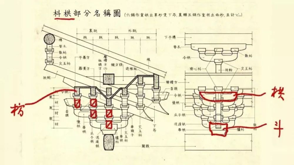 梁思成建筑手稿曝光 中国古建筑的美 真正的民族文化自信 腾讯新闻