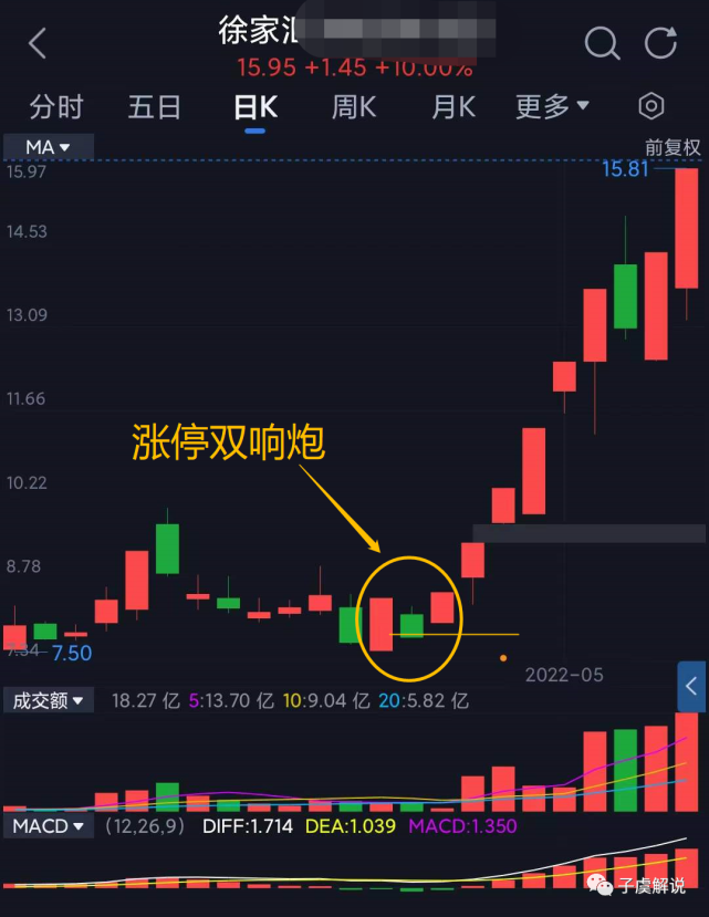 涨停板,天天见"涨停双响炮"到底是什么?值得收藏细读