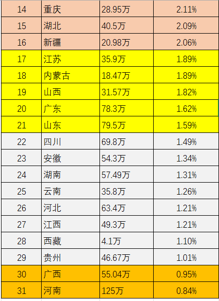 985/211录取率：北京天津超20%，东三省超10%，广西河南：呵呵