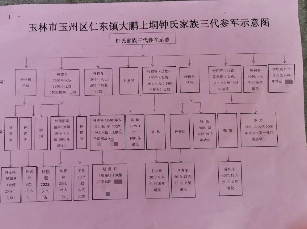 “族谱”曝光！一家三代人都选择……