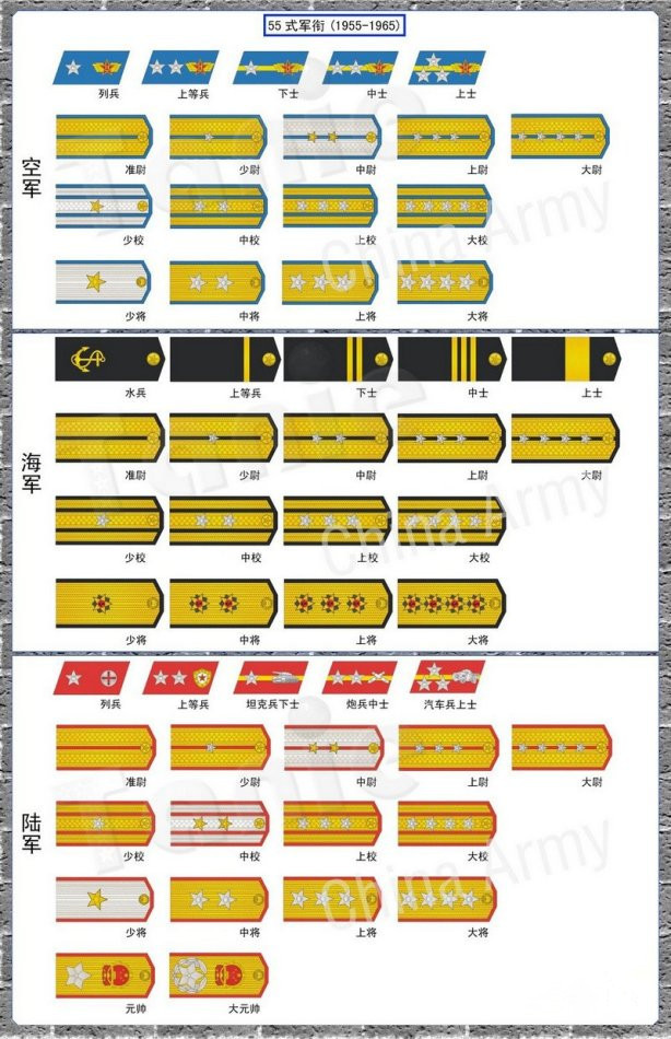中國人民解放軍軍銜制