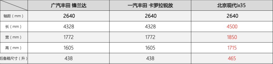 10万级合资SUV天花板，北京现代ix35的实力不只有表面！家长如何落实立德树人2023已更新(知乎/今日)家长如何落实立德树人