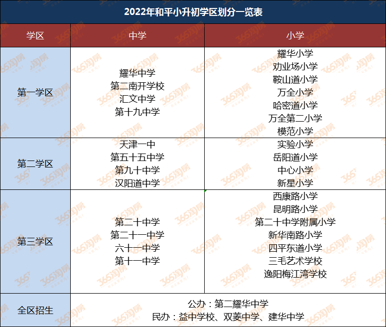 入學需持有房產滿三年,並要求小升初登記信息時,需與入學時登記的房本