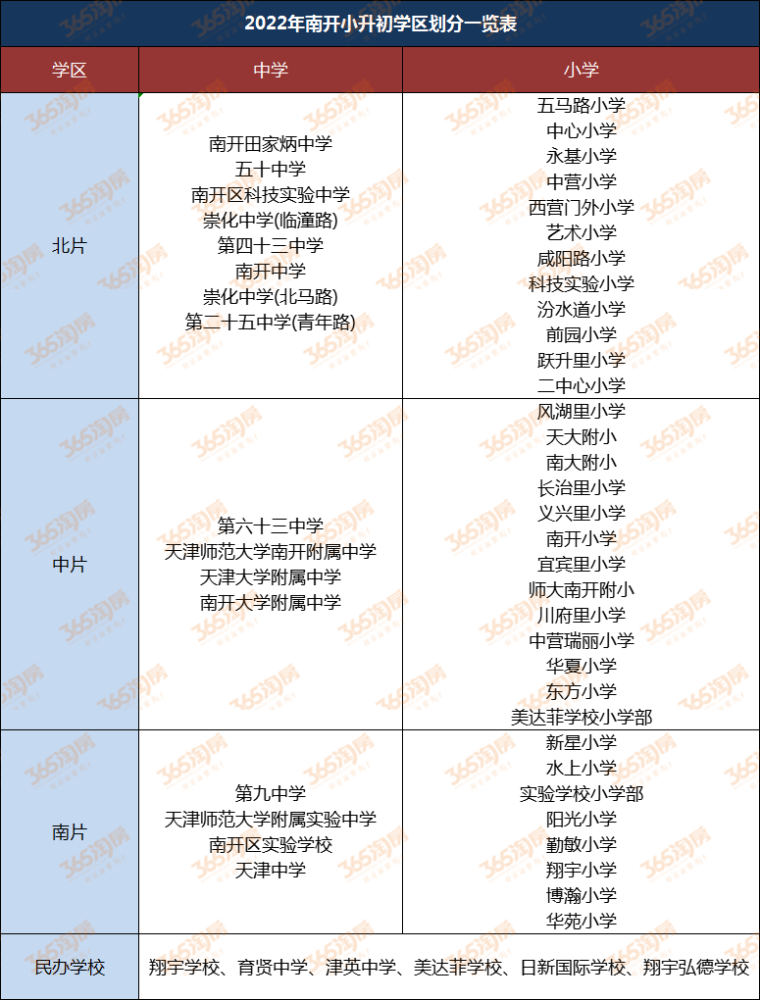 最新天津市區各小學劃片出爐精確到樓棟