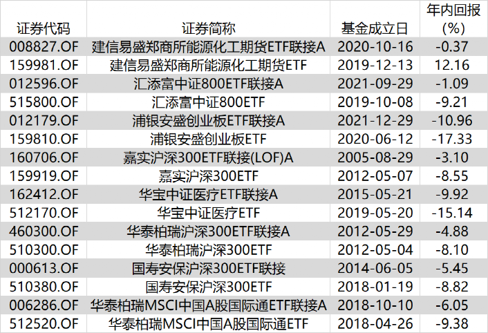 注册制IPO周报：一周新增受理126家，刷新纪录！