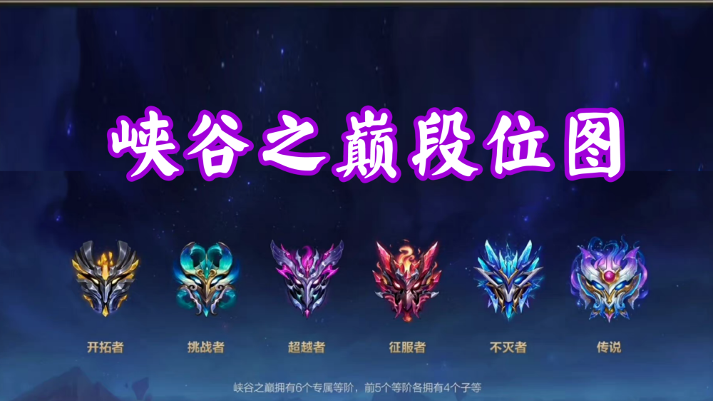 峡谷之巅要上线英雄联盟手游了