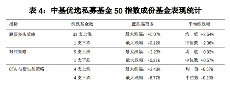 起步向上！中基私募50指数最新周报来了小学四年级上册音乐教材2023已更新(哔哩哔哩/知乎)