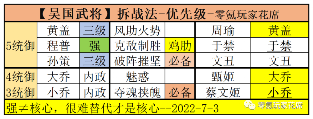 吴国：核心战法、武将，哪些武将可以拆战法新四级强化辅导翻译