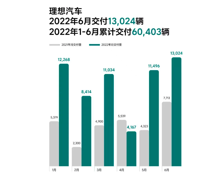 【话销量】新势力2022半年考：“10万＋”造车生死线近在咫尺托福阅读技巧2023已更新(新华网/腾讯)托福阅读技巧