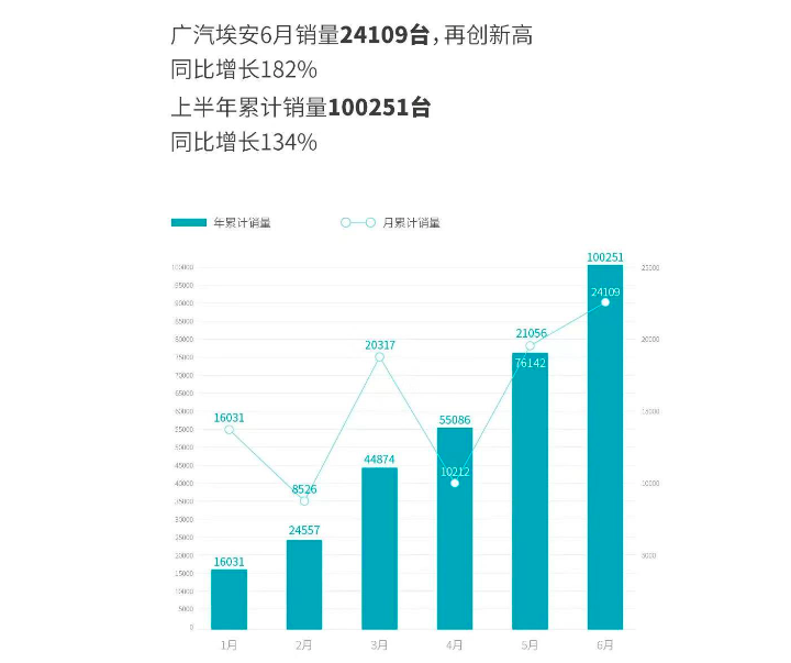 【话销量】新势力2022半年考：“10万＋”造车生死线近在咫尺托福阅读技巧2023已更新(新华网/腾讯)托福阅读技巧