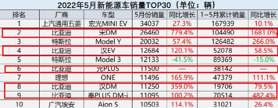 【话销量】新势力2022半年考：“10万＋”造车生死线近在咫尺托福阅读技巧2023已更新(新华网/腾讯)托福阅读技巧