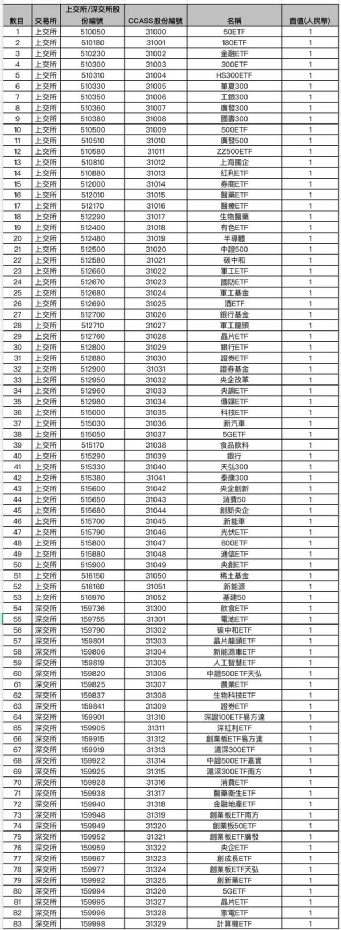 发生了什么？海外最大中国股票基金大举减持宁德时代