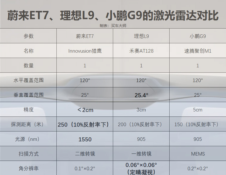 测试合创汽车Z03合格奶爸的标准座驾消防证报考官网