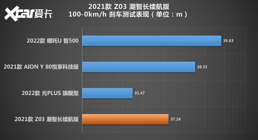 测试合创汽车Z03合格奶爸的标准座驾消防证报考官网