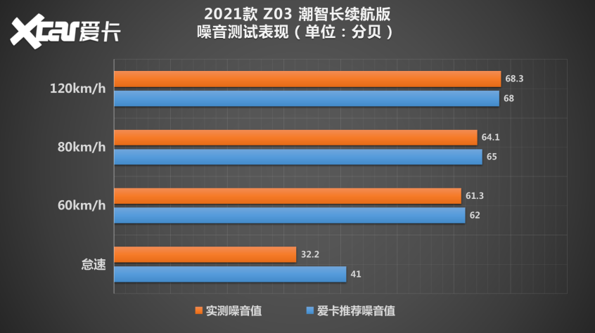 测试合创汽车Z03合格奶爸的标准座驾消防证报考官网