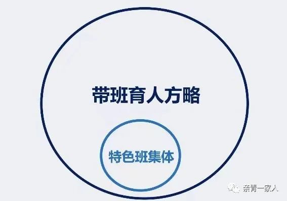 關注|如何撰寫帶班育人方略?