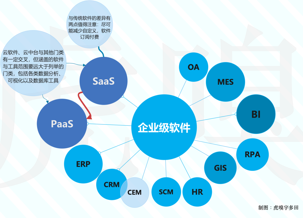 诺基亚兴衰史：科技浪潮与冰川消融一对一家教的优势