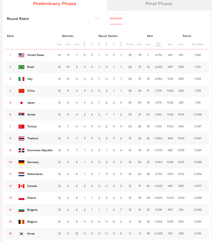 2019女排世界杯中国韩国现场直播(中国女排联赛决赛赛程表)