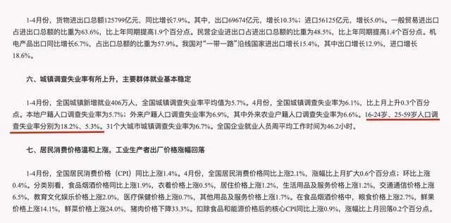 全球失业率创新高在绝望中寻找希望