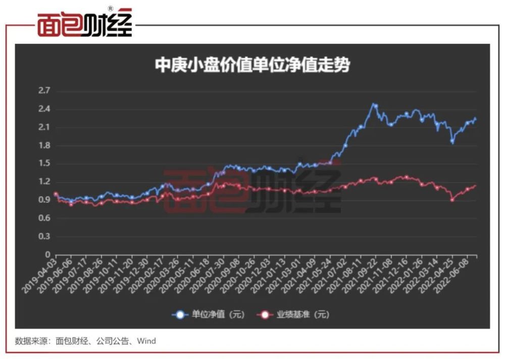 【基金经理】中庚基金丘栋荣：重仓抄底、逆市投资，业绩居前列