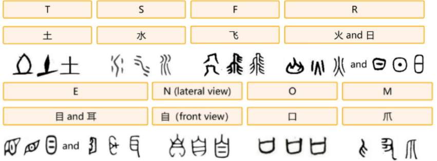 英文字母也是象形文字 腾讯新闻