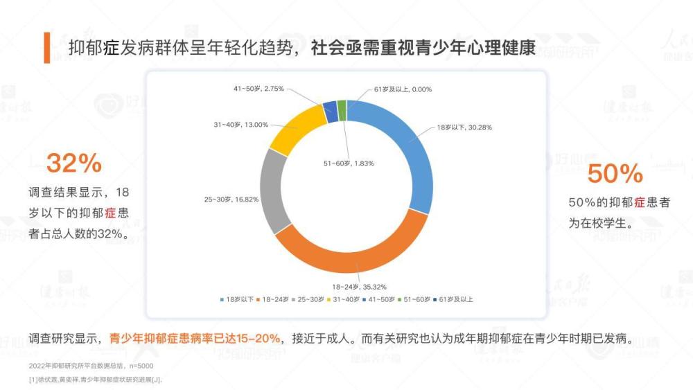 2022国民抑郁症蓝皮书发布应高度重视学生心理健康