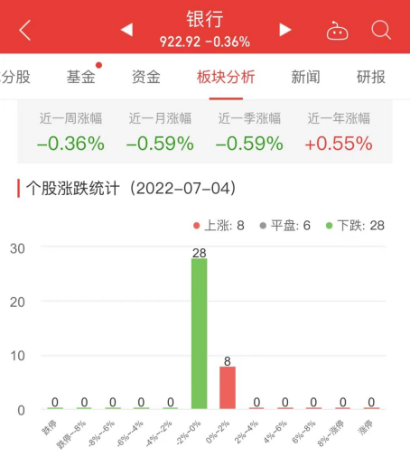 网络游戏板块跌0.30％众应退涨8.33％居首