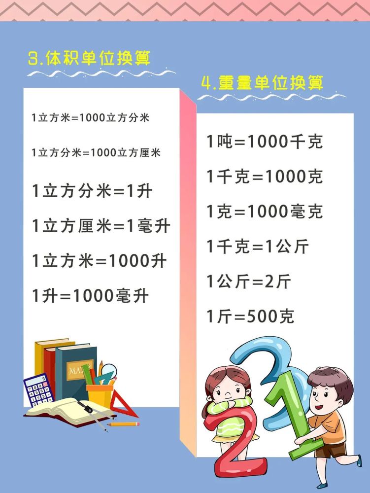 完整版 小学生数学计量单位换算表 腾讯新闻