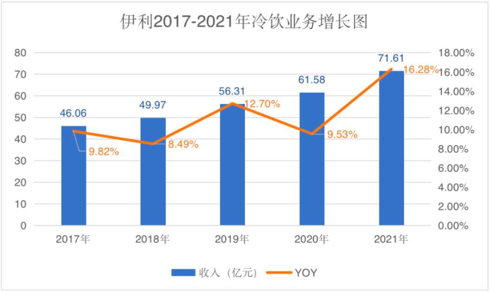 “永不融化”的钟薛高，不高价毋宁死？