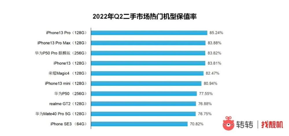 舒适性超百万豪车问界M7首搭零重力座椅：零压悬浮新体验结合实际谈谈对主题实践的认识