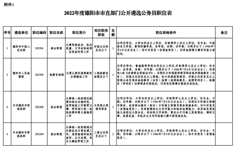 德阳公开遴选26名公务员,涉及这些市直部门……(图3)