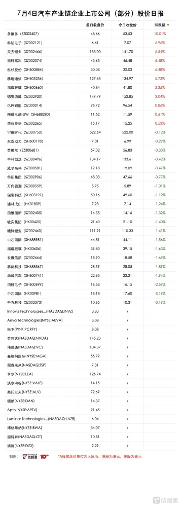 3000亿巨头纷纷涨停，发生了什么？