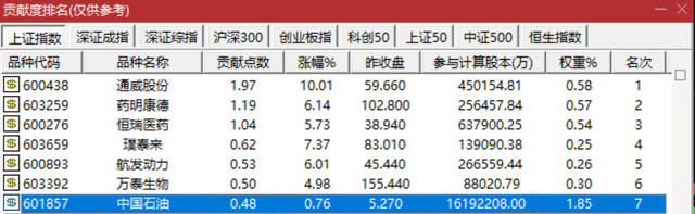 比茅台赚钱，顶16个工行？先正达每股收益58元发行价只要23元？