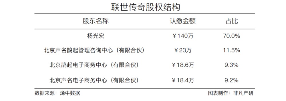 电子商务整合营销服务提供商联世传奇获静衡投资股权投资 · 原文图片 1