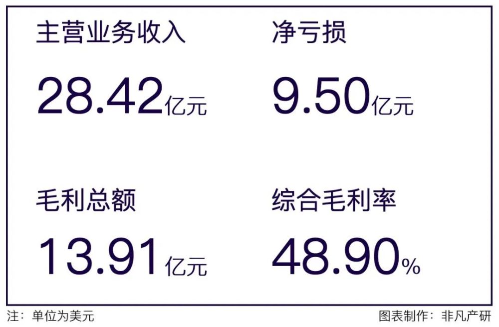 财报分析｜Twilio海外业务拓展迅猛，2021年收入增长超预期 · 原文图片 1