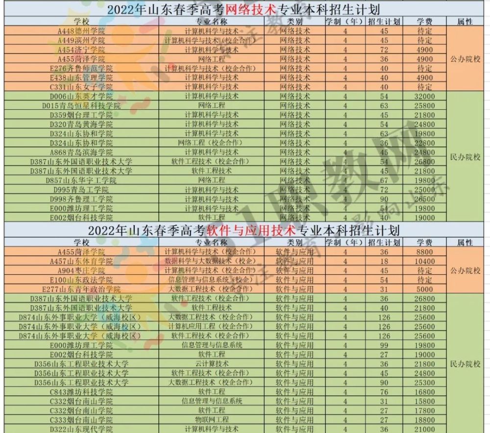 2018绰_2016ΫְҵѧԺר_רҵ