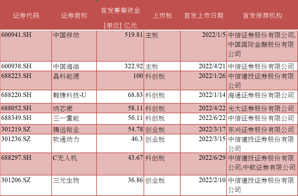 台积电被传遭核心客户砍单，市值较高峰“缩水”3500亿美元马步野语文视频2023已更新(知乎/微博)