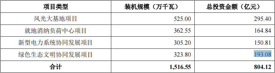 突发黑天鹅赣锋锂业的内幕交易会改变市场对新能源的狂热么