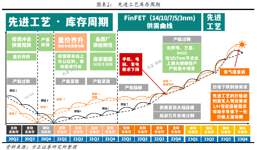 直播预约丨郭磊：复苏成共识，“稳需求”动能何在？小学生有必要报英语培训班吗