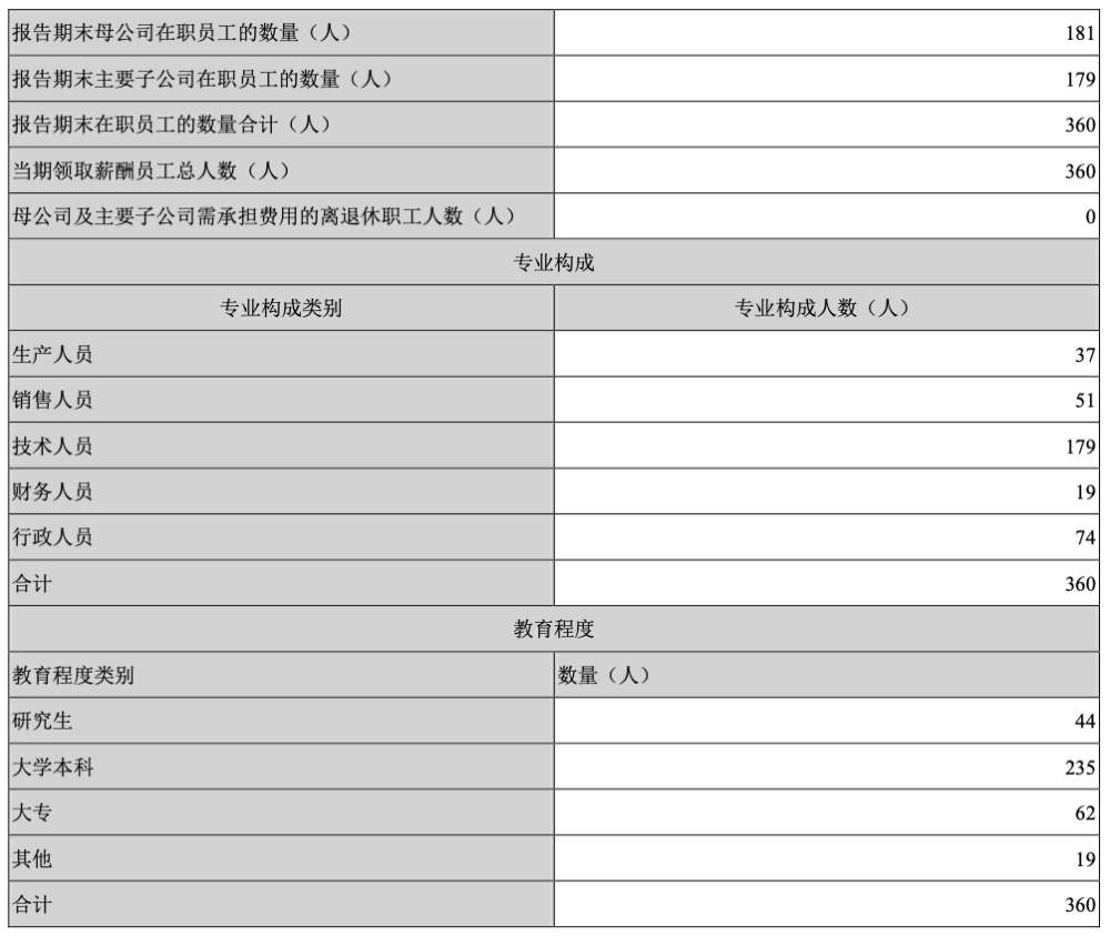 科技早报｜比亚迪获上半年全球新能源车销冠；AITO问界M7新车发布