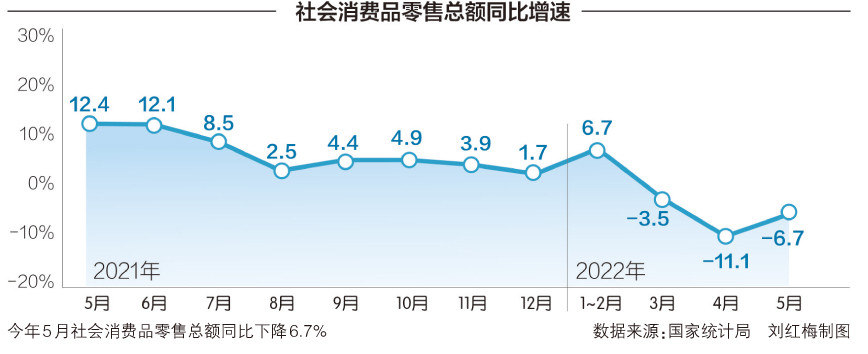 北京成都等十大消费重镇近3月发消费券70亿元