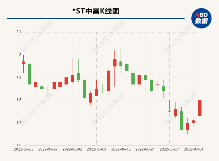 ST中昌股东大会前夜又现人事巨变股东“内斗”迎来终局还是未完待续？一桶水连桶重100千克2023已更新(新华网/今日)