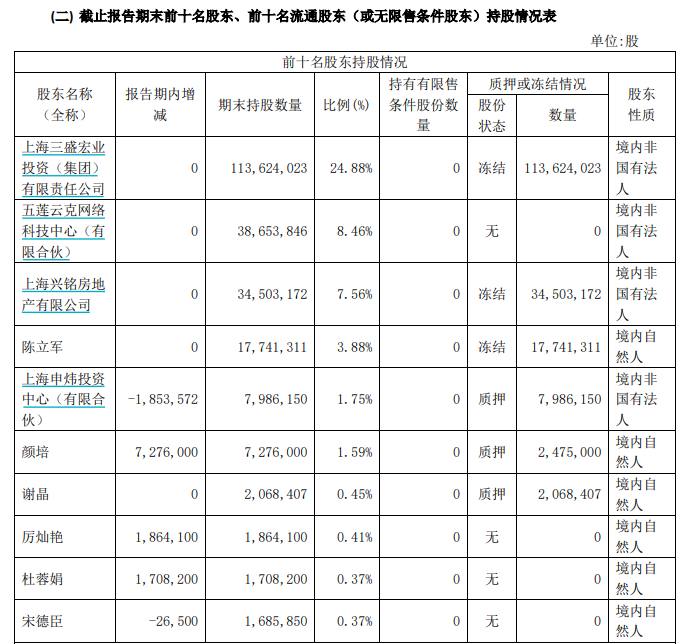 ST中昌股东大会前夜又现人事巨变股东“内斗”迎来终局还是未完待续？一桶水连桶重100千克2023已更新(新华网/今日)