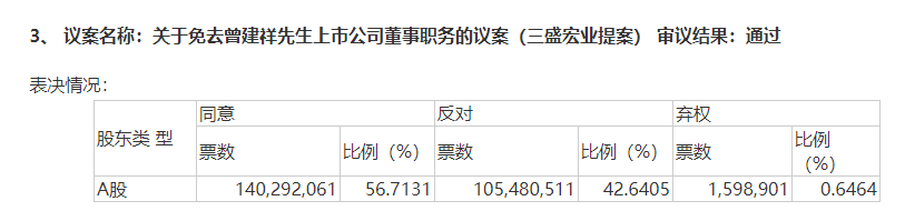 ST中昌股东大会前夜又现人事巨变股东“内斗”迎来终局还是未完待续？一桶水连桶重100千克2023已更新(新华网/今日)