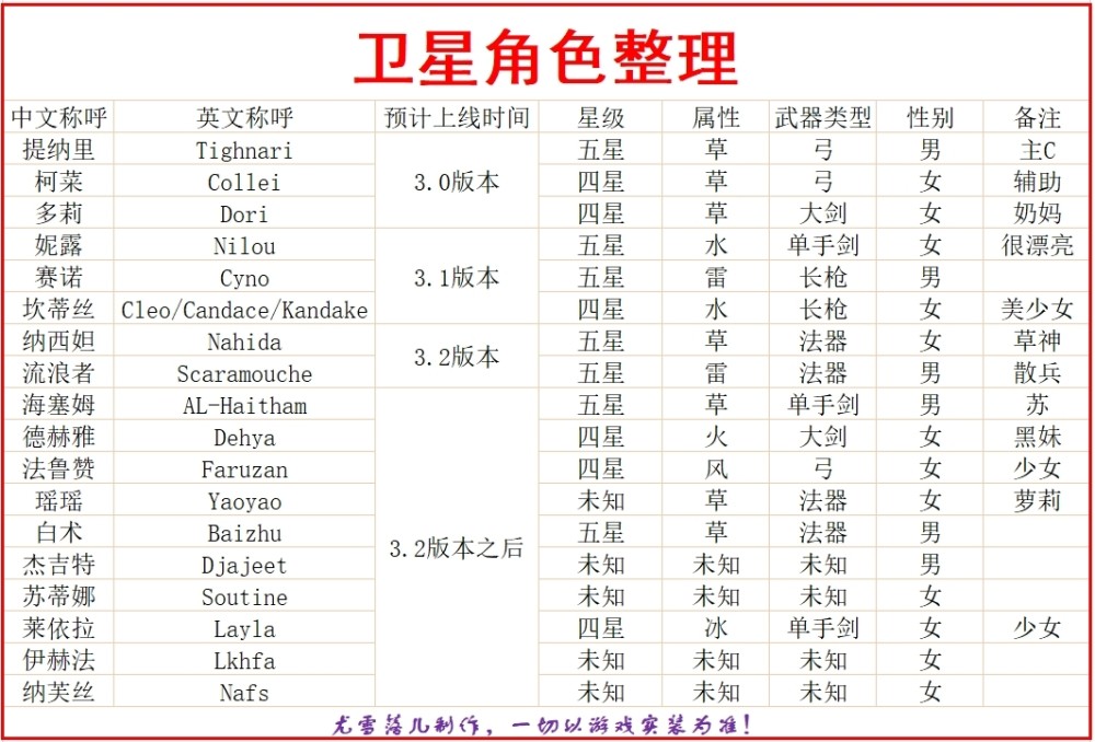 甄姬退位，干将下台，S28最强法师诞生，然是实力被严重低估的她